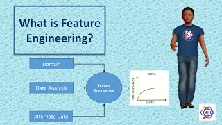 What is Feature Engineering