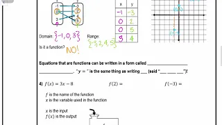 Unit 3 Lesson 2 - Functions and Function Notation Notes