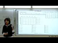 0-1 Knapsack - Dynamic Programming