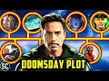 So we think we figured out the plot of Avengers Doomsday