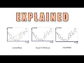 But What Is Overfitting in Machine Learning