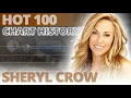 Sheryl Crow 1994 - 2003 Hot 100 Chart History
