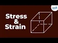 Stress and Strain Mechanical Properties of Solids Don t Memorise