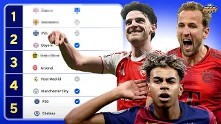 predicting the uefa champions league to the final
