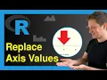Replace X-Axis Values in R Example How to Change Customize Ticks of Axes axis Function
