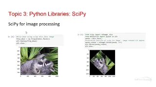 Python Libraries SciPy NumPy and MatPlot with OpenCV