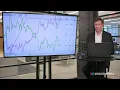 Introduction To Dividend Yields