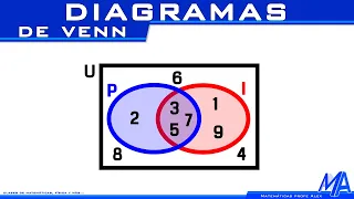 Diagramas de Venn