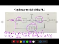 CT Module 2 Angle modulation Phase locked Loop