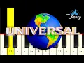 Download Lagu 4 Famous Movie Intros - Easy and Slow Piano tutorial - Beginner
