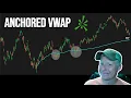 How to ThinkorSwim - Anchored VWAP