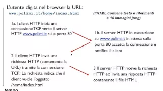 Il protocollo HTTP