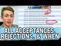 ALL my MEDICAL School ACCEPTANCES REJECTIONS etc REVEAL COMPLETE TIMELINE of Application Cycle