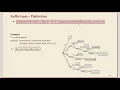 COMP526 Unit 6-2 2020-03-09 Text Indexing suffix trees