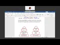 Platform Dependency and Platform Independency