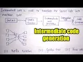 Intermediate Code Generation in compiler design Syntax tree Compiler design Lec-18