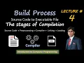 The stages of Compilation Source Code to Executable Build Process Preprocessing Linking Loading
