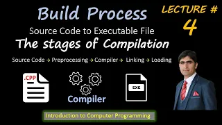 The stages of Compilation Source Code to Executable Build Process Preprocessing Linking Loading