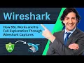 How SSL Works and Its Full Explaination Through Wireshark Captures Wireshark Tutorial