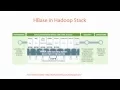 Hadoop from the Command Line