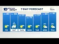 Columbus OH Weather Break in rain for Friday