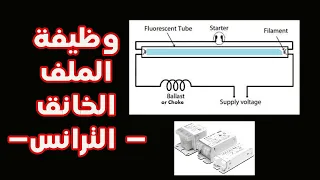 الملف الخانق الترانس أو اللي بنسميه الـ Choke Abdelraouf89  الملف الخانق الترانس أو اللي بنسميه الـ Choke Abdelraouf89