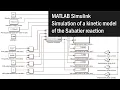MATLAB Simulink Simulation of a kinetic model of the Sabatier reaction