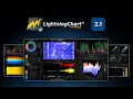 LightningChart Python v2 1 - a high-performance Python plotting library