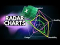 How to Create Practical Radar Charts in Excel