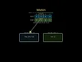 Leetcode 1722 medium - Minimize Hamming Distance After Swap Operations