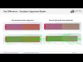 Webinar l From OPTISWORKS to SPEOS for SOLIDWORKS