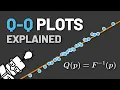 Q-Q Plots Turn Distributions Into Lines