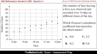 2023 Maths Standard 2 HSC Q3 Estimate correlation coefficient given scatterplot