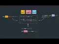 javascript call apply bind