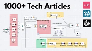 I Built an AI Blog Writer That Posts Automatically to WordPress n8n ChatGPT Tutorial