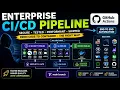 Explained DevSecOps Pipeline with GitHub Actions Docker