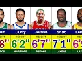 Height of Most Famous NBA Players