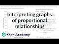 Interpreting graphs of proportional relationships 7th grade Khan Academy