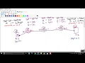 Loop Avoidance Nanda Basic MPLS Part 1