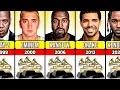 All Rap Grammy Awards Winners