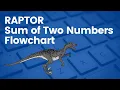RAPTOR Flowchart Sum of Two Numbers