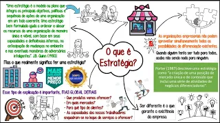 O que é estratégia?║Para que serve a Estratégia, Conceitos, Formulação e muito +║MAPA MENTAL animado