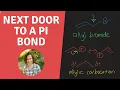Introduction to the Allylic System Pi Systems in Organic Chemistry
