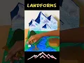 Landforms 3D Model Indian Landforms project Easy to make Landform of Earth school project