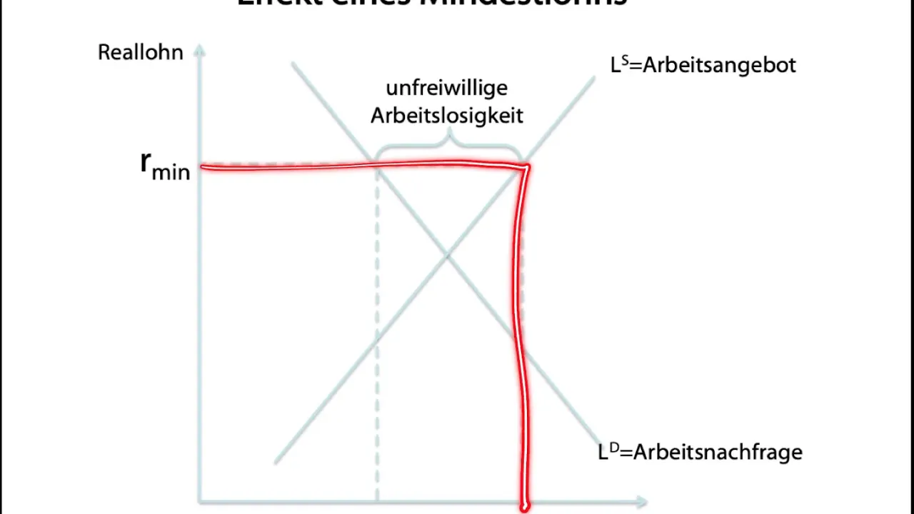 Natürliche und strukturelle Arbeitslosigkeit und ein Modell der natürlichen Arbeitslosigkeit