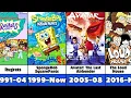 All Nickelodeon Animated TV Series 1991-2026