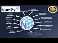Python Numpy Tutorial Complete Overview of Python Numpy Package