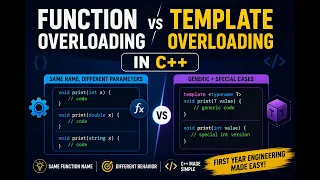 Function Overloading vs Template Overloading in C Explained SimplyFunction Template overloading