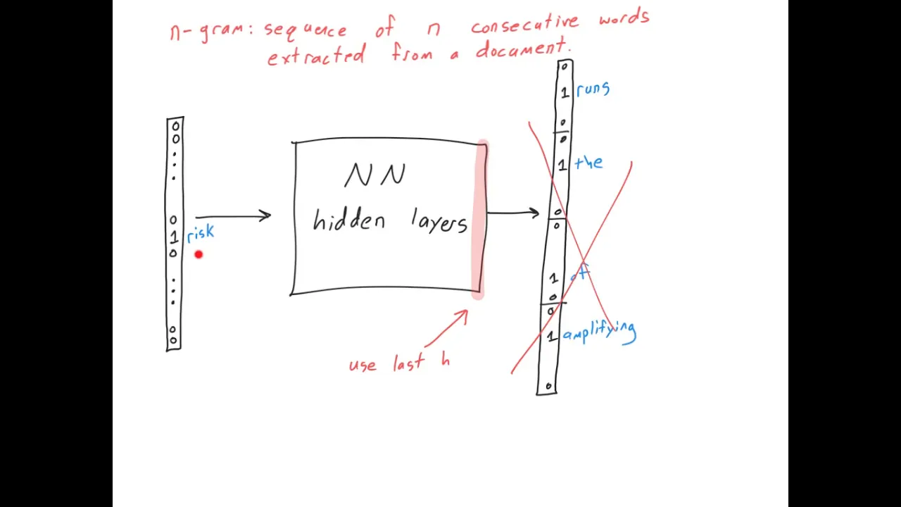 Word Embeddings (DL 16)