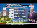 Monday PM Weather